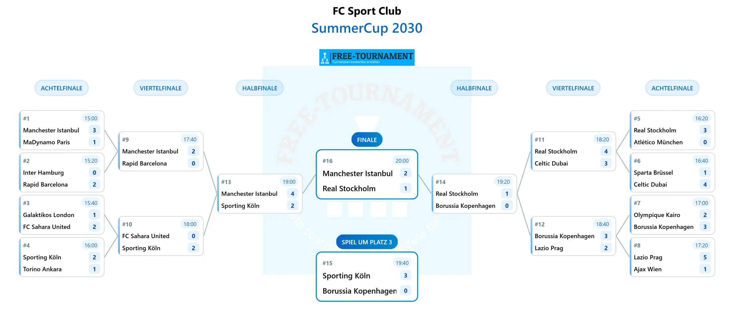 Beispiel eines automatisch generierten Turnierbaums mit Free-Tournament